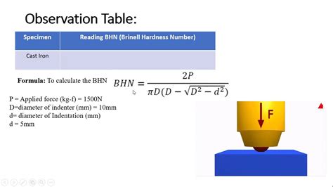 least count of brinell hardness tester|brinell hardness test calculator.